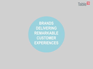 BRANDS
DELIVERING
REMARKABLE
CUSTOMER
EXPERIENCES
 