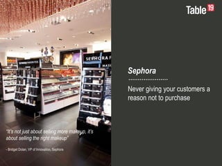 Sephora
Never giving your customers a
reason not to purchase
“It’s not just about selling more makeup, it’s
about selling the right makeup”
- Bridget Dolan, VP of Innovation, Sephora
 
