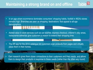 • In an age where ecommerce dominates consumers’ shopping habits, footfall in IKEA’s stores
remains high. Branches are seen as shopping ‘destinations’ that appeal to all age
demographics.
• Added-value in store services such as car washes, express checkout, children’s play areas,
restaurants/cafeterias give customers a reason to extend their shopping time.
• The AR app for the 2014 catalogue let customers scan products from pages and virtually
place them in their homes.
Maintaining a strong brand on and offline
• Own research gives them closer connections to their customers and their needs, and allows
them to design their products in response to these needs (rather than the other way round)
 