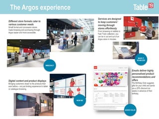 The Argos experience
Different store formats cater to
various customer needs
Small format and concession stores
make browsing and purchasing through
Argos easier and more accessible.
MAKE IT
SEAMLESS
Services are designed
to keep customers’
moving through
stores effortlessly
From browsing on tablets to
Fast Track collection, you
can be in out and out of an
Argos store in minutes.
Digital content and product displays
Bringing customers closer to the products than
ever before – not just limiting experience to tablet
or catalogue browsing.
WOW ME
ADDED VALUE
IMMEDIACY
Emails deliver highly
personalised product
recommendations and
offers
The Birthday Club suggests
gifts for your child and sends
you a 20% discount six
weeks in advance of their
birthday.
 