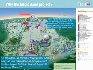 Why the MagicBand project?
"On the surface, we had super happy guests, but in
reality, we were making them go through so much
hassle at the park that down the road, they would
simply say, 'No más!' "
Disney World isn’t an amusement park: It’s
a metropolis. Sprawled across 25,000
acres of central Florida, it contains four
theme parks, nearly 140 attractions, 300
dining locations, and 36 resort hotels.
 