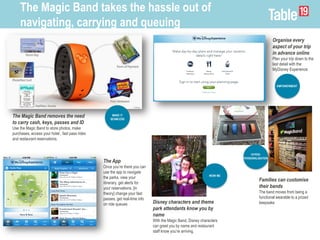 The Magic Band takes the hassle out of
navigating, carrying and queuing
The Magic Band removes the need
to carry cash, keys, passes and ID
Use the Magic Band to store photos, make
purchases, access your hotel , fast pass rides
and restaurant reservations.
Organise every
aspect of your trip
in advance online
Plan your trip down to the
last detail with the
MyDisney Experience
Disney characters and theme
park attendants know you by
name
With the Magic Band, Disney characters
can greet you by name and restaurant
staff know you’re arriving.
HYPER-
PERSONALISATION
WOW ME
MAKE IT
SEAMLESS
EMPOWERMENT
Families can customise
their bands
The band moves from being a
functional wearable to a prized
keepsake
The App
Once you’re there you can
use the app to navigate
the parks, view your
itinerary, get alerts for
your reservations, [in
theory] change your fast
passes, get real-time info
on ride queues
 