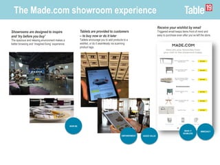 The Made.com showroom experience
Showrooms are designed to inspire
and ‘try before you buy’
The spacious and relaxing environment makes a
better browsing and ‘imagined living’ experience
Tablets are provided to customers
– to buy now or do it later
Tablets encourage you to add products to a
wishlist, or do it seamlessly via scanning
product tags.
Receive your wishlist by email
Triggered email keeps items front of mind and
easy to purchase even after you’ve left the store.
MAKE IT
SEAMLESS
WOW ME
IMMEDIACY
EMPOWERMENT ADDED VALUE
 