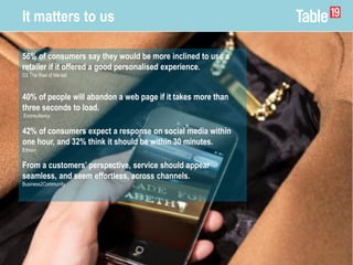 It matters to us
56% of consumers say they would be more inclined to use a
retailer if it offered a good personalised expe...