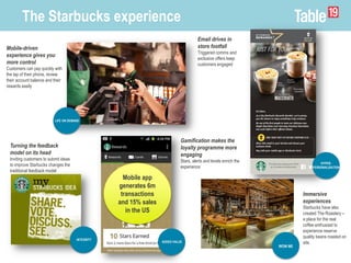 The Starbucks experience
Gamification makes the
loyalty programme more
engaging
Stars, alerts and levels enrich the
experi...