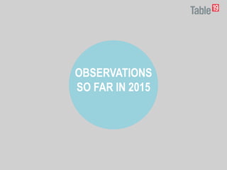 OBSERVATIONS
SO FAR IN 2015
 