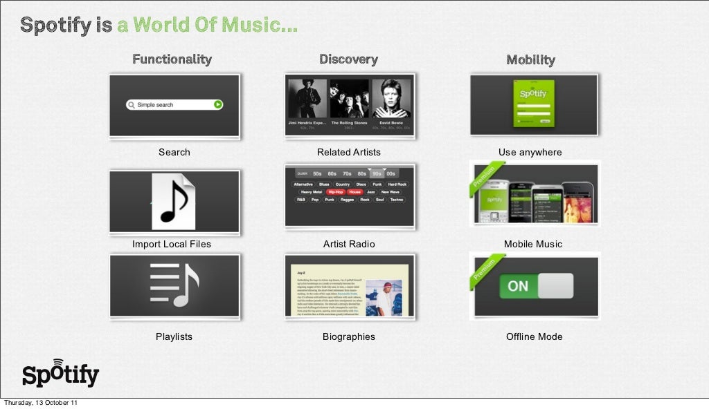 A Spotify Presentation - Case studies