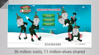 36 million visits, 11 million elves shared
 