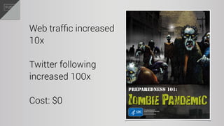 Web trafﬁc increased
10x
Twitter following
increased 100x
Cost: $0
 