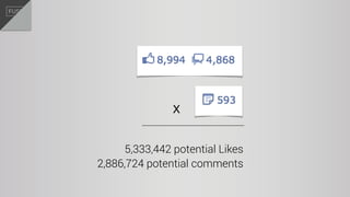 X
5,333,442 potential Likes
2,886,724 potential comments
 