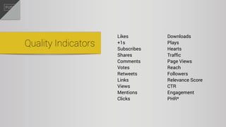 Likes
+1s
Subscribes
Shares
Comments
Votes
Retweets
Links
Views
Mentions
Clicks
Downloads
Plays 
Hearts
Trafﬁc
Page Views
Reach
Followers
Relevance Score
CTR
Engagement
PHR*
Quality Indicators
 