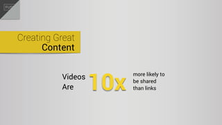 Creating Great
Content
more likely to
be shared
than links10xVideos
Are
 