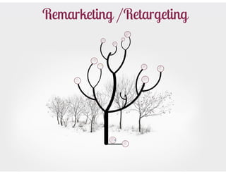 Remarketing