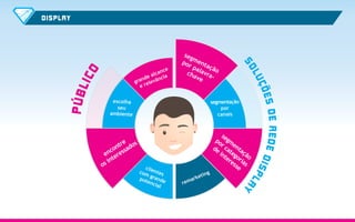 DISP LAY

ce
can
al
de ância
n
gra elev
er

seg
m
po ent
rp
a
ala ção
cha vra
ve

escolha
seu
ambiente

tre dos
n
co ssa
en ere
int
os

segmentação
por
canais

clie
com ntes
g
pot rande
enc
ial

g

rem

a

in
ket
r

se
po gm
e
r
de ca nta
in teg ção
te or
re ia
ss s
e

 