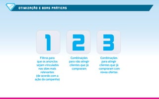 OTIMIZAÇÃO E BOAS PRÁTICAS

1 2 3
Filtros para
que os anúncios
sejam vinculados
nos sites mais
relevantes
(de acordo com a
ação da campanha)

Combinações
para não atingir
clientes que já
compraram

Combinações
para atingir
clientes que já
compraram com
novas ofertas

 