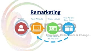 Remarketing
 