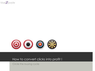 How to convert clicks into profit !
Circle the buying cycle
 