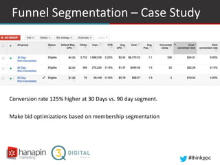#thinkppc
Funnel Segmentation – Case Study
Conversion rate 125% higher at 30 Days vs. 90 day segment.
Make bid optimizatio...