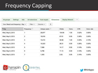#thinkppc
Frequency Capping
 
