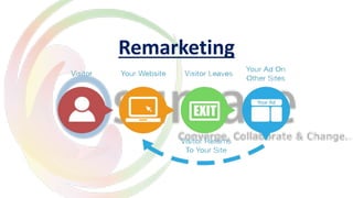 Remarketing
 