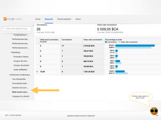 15% des ventes après 12
jours et plus
14NATIFS - Stratégie numérique MAXIMISER SA VISIBILITÉ WEB AVEC le REMARKETING
 