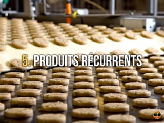 5. Produits Récurrents5. Produits Récurrents
 