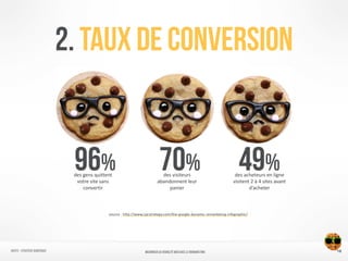 2. Taux de conversion
source	
  :	
  http://www.cpcstrategy.com/the-­‐google-­‐dynamic-­‐remarketing-­‐infographic/
NIVEAU	
  DE	
  COMPLEXITÉ
96% 70% 49%des	
  gens	
  quittent	
  
votre	
  site	
  sans	
  
convertir
des	
  visiteurs	
  
abandonnent	
  leur	
  
panier
des	
  acheteurs	
  en	
  ligne	
  
visitent	
  2	
  à	
  4	
  sites	
  avant	
  
d’acheter
19NATIFS - Stratégie numérique MAXIMISER SA VISIBILITÉ WEB AVEC le REMARKETING
 