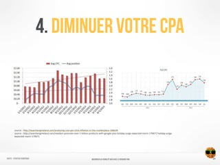 4. Diminuer votre CPA
source	
  :	
  http://searchengineland.com/analyzing-­‐cost-­‐per-­‐click-­‐inflation-­‐in-­‐the-­‐marketplace-­‐166634	
  
source	
  :	
  http://searchengineland.com/retailers-­‐promote-­‐over-­‐1-­‐billion-­‐products-­‐with-­‐google-­‐plas-­‐holiday-­‐surge-­‐expected-­‐marin-­‐170671	
  holiday-­‐surge-­‐
expected-­‐marin-­‐170671
21NATIFS - Stratégie numérique MAXIMISER SA VISIBILITÉ WEB AVEC le REMARKETING
 