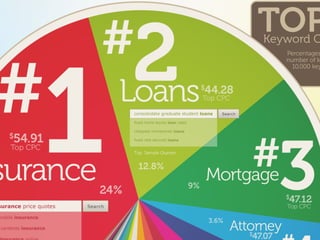 NATIFS - Stratégie numérique 22Comment construire une stratégie de marketing de contenu efficace ?
POURQUOI FAIRE du REMARKETING
source	
  :	
  http://digitalmarketingphilippines.com/the-­‐power-­‐of-­‐
-­‐ Diminuer	
  votre	
  CPC	
  	
  (	
  infographie	
  CPC	
  US	
  )	
  
-­‐ Augmente	
  
 