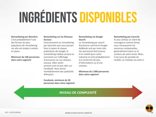 INGRÉDIENTS DISPONIBLEs
Remarketing	
  par	
  Bannière	
  
C’est	
  probablement	
  l'une	
  
des	
  formes	
  les	
  plus	
  
populaires	
  de	
  remarketing	
  
car	
  elle	
  est	
  simple	
  à	
  mettre	
  
en	
  place.	
  
Minimum	
  de	
  100	
  personnes	
  
dans	
  votre	
  segment	
  
Remarketing	
  sur	
  les	
  Réseaux	
  
Sociaux	
  
Contrairement	
  au	
  remarketing	
  
par	
  bannière	
  que	
  vous	
  pouvez	
  
faire	
  à	
  travers	
  le	
  réseau	
  
publicitaire	
  de	
  Google,	
  le	
  
remarketing	
  médias	
  sociaux	
  se	
  
concentre	
  sur	
  l'affichage	
  
d'annonces	
  sur	
  vos	
  réseaux	
  
sociaux.	
  Allez	
  visiter	
  
amazon.com	
  et	
  puis	
  aller	
  sur	
  
Facebook.	
  Vous	
  verrez	
  
immédiatement	
  des	
  publicités	
  
d’Amazon.	
  
Facebook,	
  minimum	
  de	
  20	
  
personnes	
  dans	
  votre	
  segment	
  
Remarketing	
  via	
  Google	
  
Search	
  
Le	
  remarketing	
  par	
  search	
  
fonctionne	
  comme	
  le	
  Google	
  
AdWords	
  soit	
  par	
  mots-­‐clés.	
  
Ces	
  personnes	
  font	
  preuve	
  
d'un	
  intérêt	
  pour	
  votre	
  
industrie	
  et	
  sont	
  probablement	
  
à	
  la	
  recherche	
  de	
  plus	
  
d'informations	
  ou	
  d’une	
  
solution.	
  
Minimum	
  de	
  1	
  000	
  personnes	
  
dans	
  votre	
  segment	
  
Remarketing	
  par	
  Courriel	
  
Si	
  vous	
  utilisez	
  un	
  client	
  de	
  
messagerie	
  comme	
  Gmail,	
  
vous	
  remarquerez	
  les	
  
annonces	
  contextuelles,	
  
généralement	
  basé	
  sur	
  le	
  
contenu	
  de	
  votre	
  email.	
  Mais,	
  
il	
  est	
  aussi	
  de	
  possible	
  de	
  
recibler	
  un	
  individu	
  via	
  celle-­‐ci.
NIVEAU	
  DE	
  COMPLEXITÉ
25NATIFS - Stratégie numérique MAXIMISER SA VISIBILITÉ WEB AVEC le REMARKETING
 