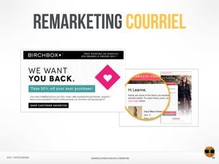 REMARKETING COURRIEL
29NATIFS - Stratégie numérique MAXIMISER SA VISIBILITÉ WEB AVEC le REMARKETING
 