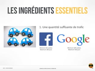 LES INGRÉDIENTS Essentiels
1.	
  Une	
  quantité	
  suffisante	
  de	
  trafic
Minimum	
  20	
  cookies	
  
Maximum	
  180	
  jours
Minimum	
  100	
  cookies	
  
Maximum	
  540	
  jours
32NATIFS - Stratégie numérique MAXIMISER SA VISIBILITÉ WEB AVEC le REMARKETING
 