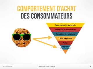 comportement d’achat 
des consommateurs
9NATIFS - Stratégie numérique MAXIMISER SA VISIBILITÉ WEB AVEC le REMARKETING
 