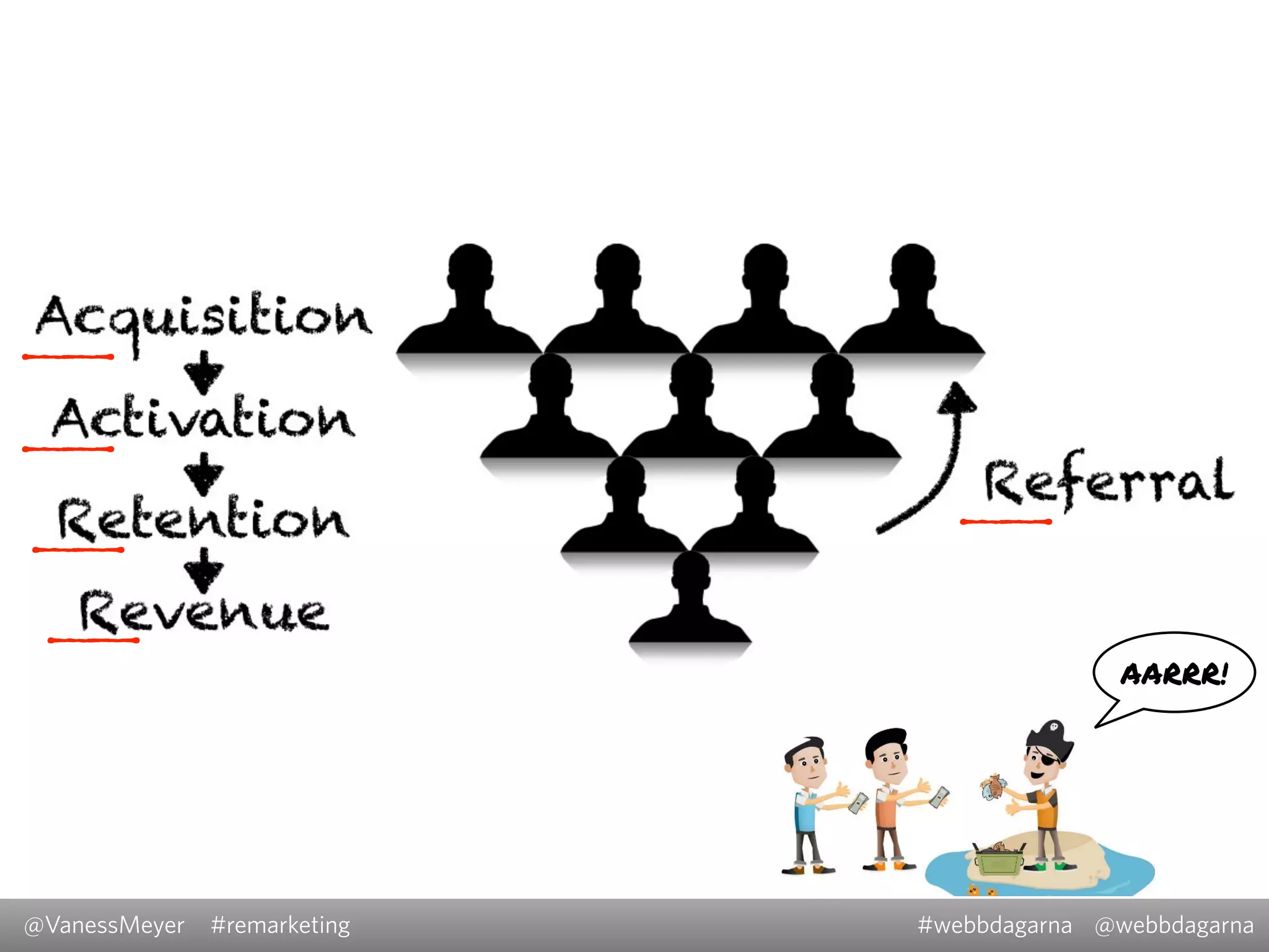 @VanessMeyer @webbdagarna#webbdagarna#remarketing
AARRR!
 