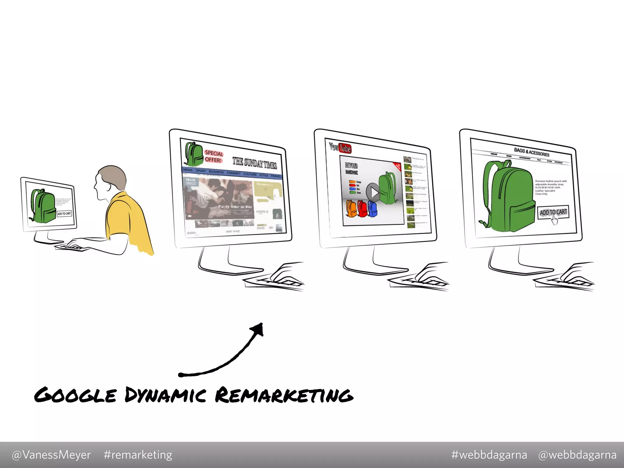 @VanessMeyer @webbdagarna#webbdagarna#remarketing
Google Dynamic Remarketing
 