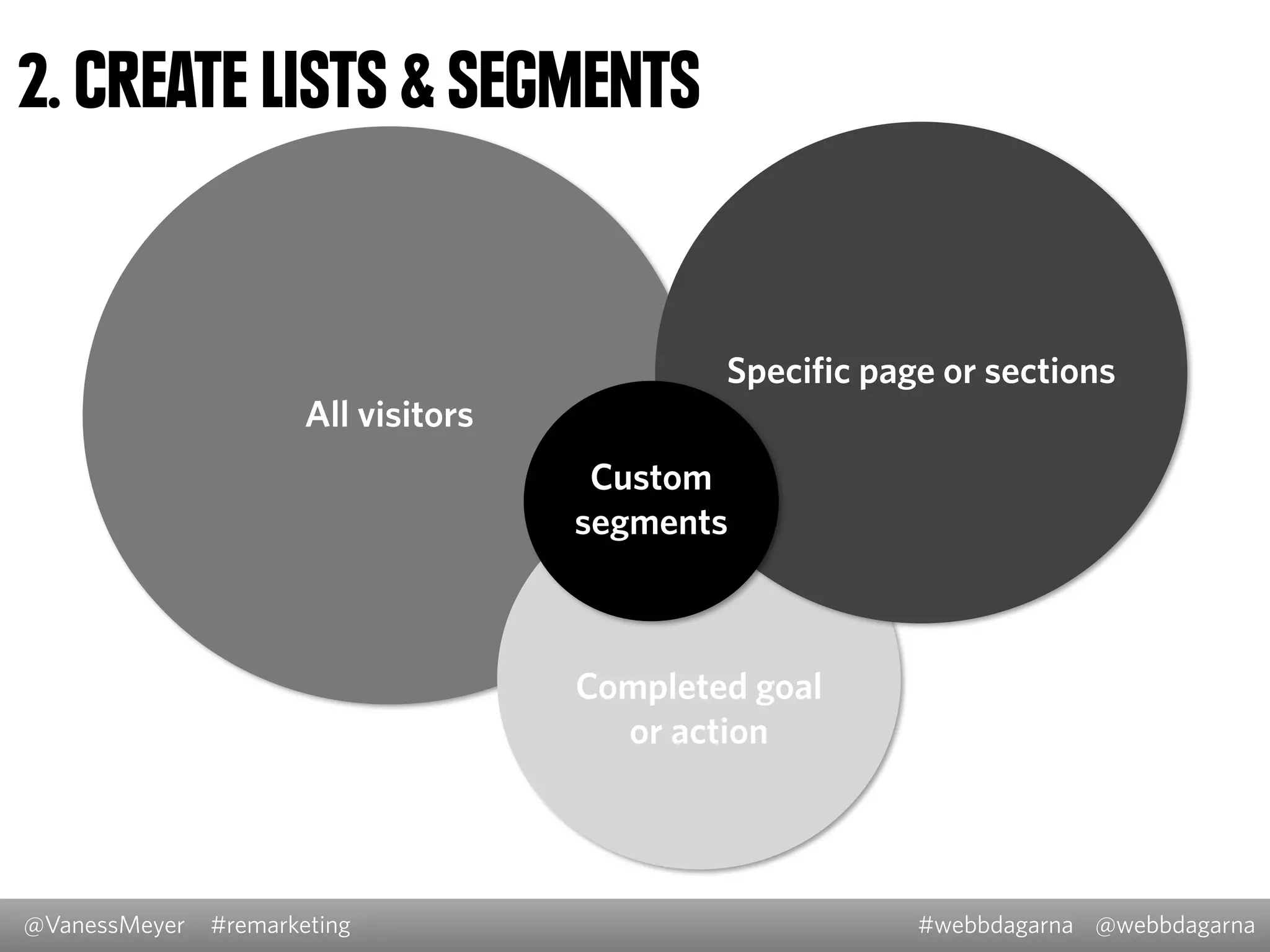 All visitors
Completed goal
or action
Specific page or sections
Custom
segments
@VanessMeyer @webbdagarna#webbdagarna#remarketing
2. CREATE LISTS & SEGMENTS
 