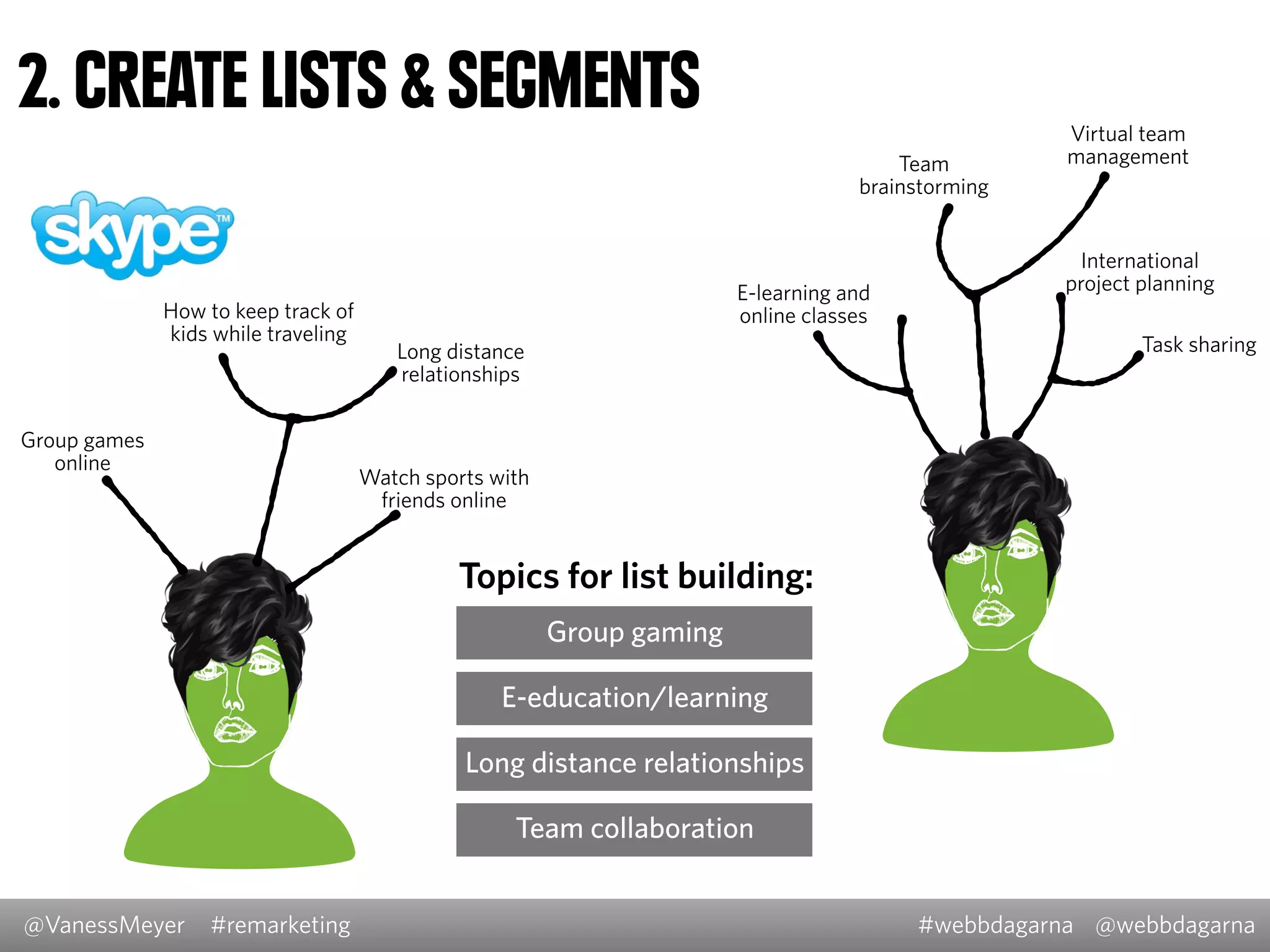 @VanessMeyer @webbdagarna#webbdagarna#remarketing
2. CREATE LISTS & SEGMENTS
👤
$
Long distance
relationships
Virtual team
managementTeam
brainstorming
How to keep track of
kids while traveling Task sharing
E-learning and
online classes
Group games
online
👤
$
International
project planning
Watch sports with
friends online
Group gaming
Topics for list building:
E-education/learning
Long distance relationships
Team collaboration
 