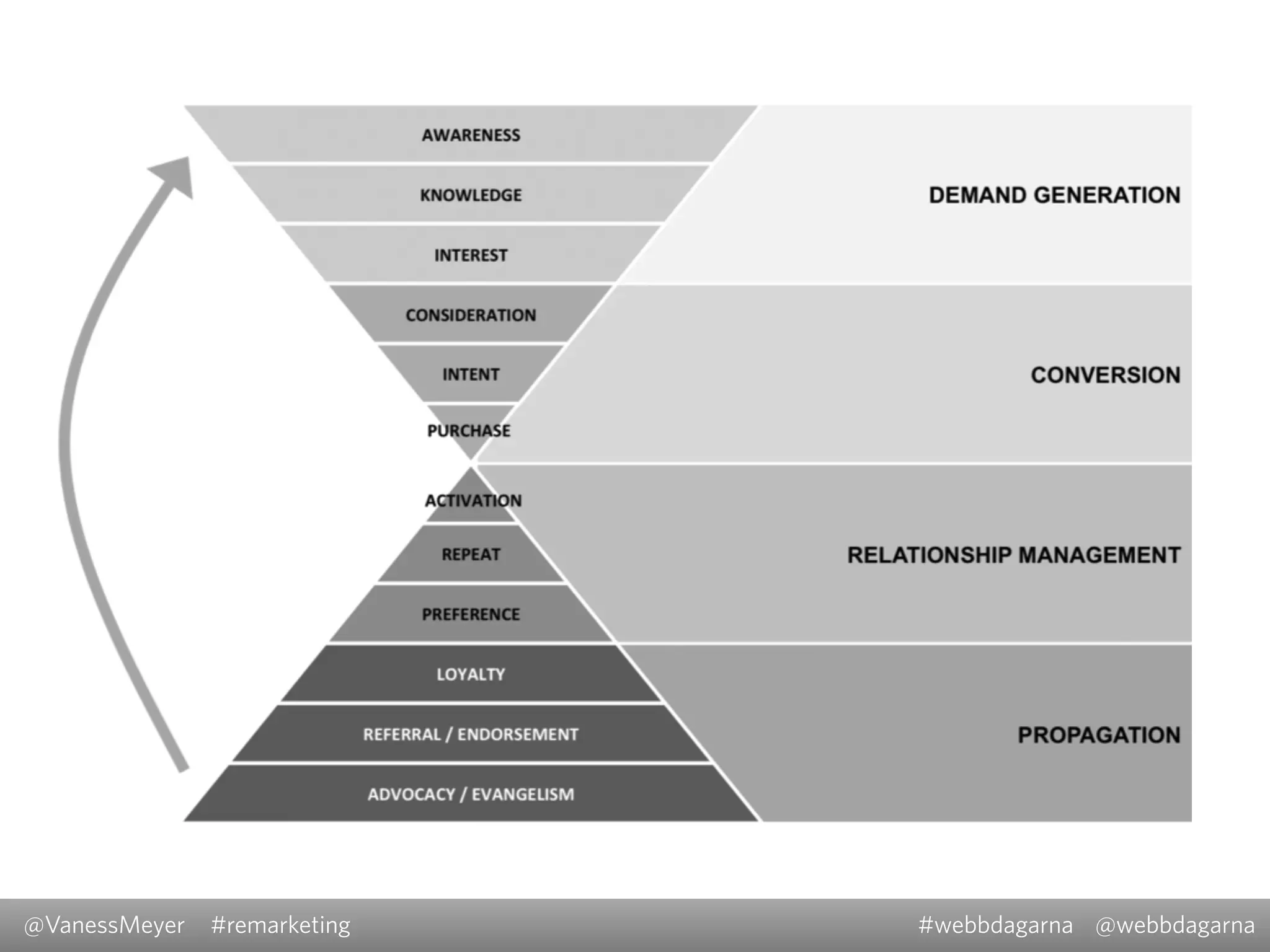 @VanessMeyer @webbdagarna#webbdagarna#remarketing
 