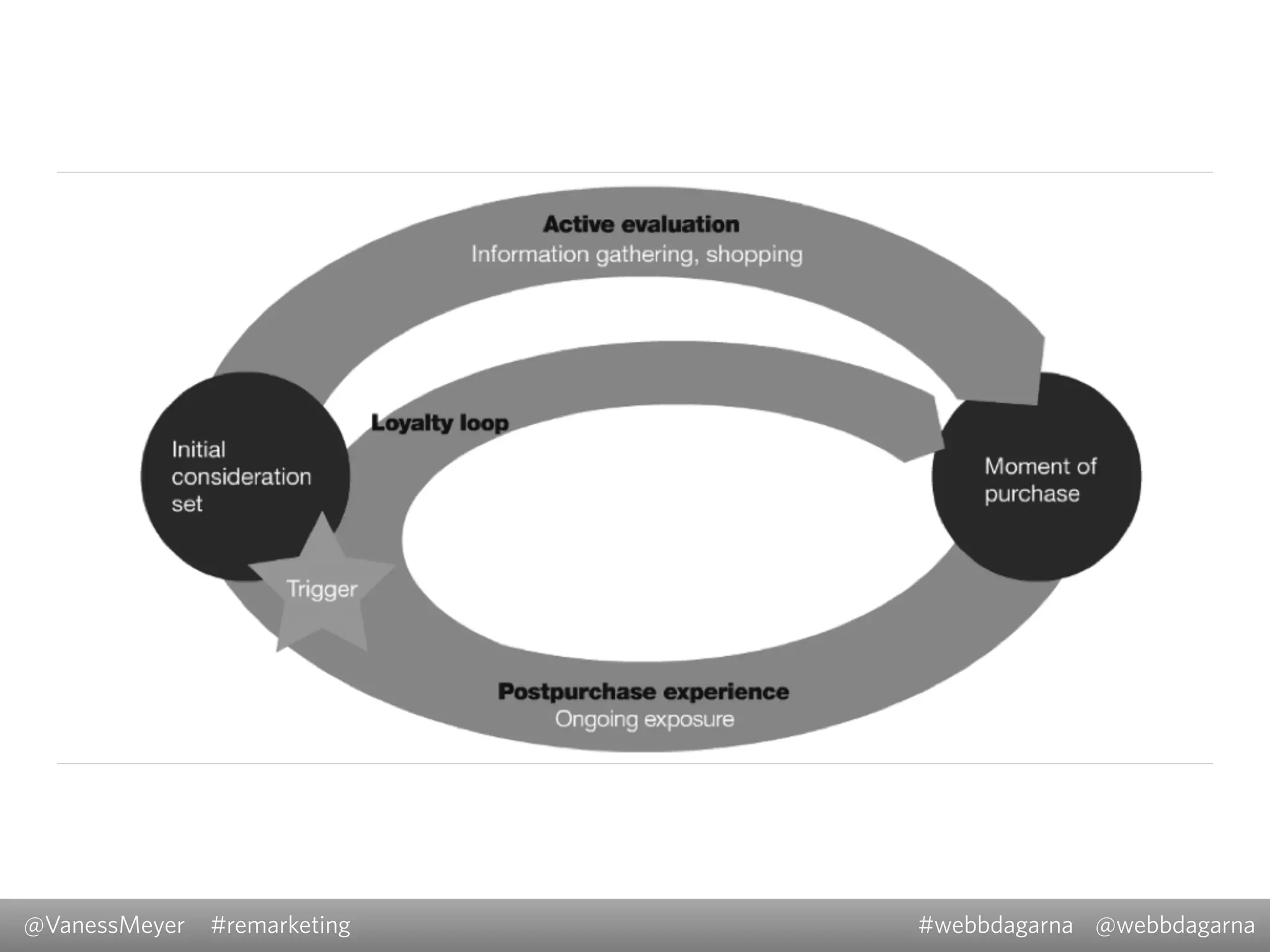 @VanessMeyer @webbdagarna#webbdagarna#remarketing
 