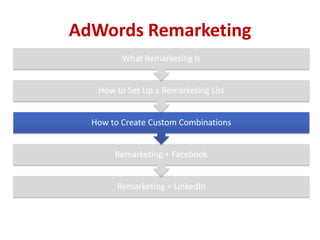 AdWords Remarketing
         What Remarketing Is


   How to Set Up a Remarketing List


  How to Create Custom Combinations


       Remarketing + Facebook


        Remarketing + LinkedIn
 