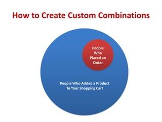 How to Create Custom Combinations


                           People
                            Who
                          Placed an
                            Order




           People Who Added a Product
              To Your Shopping Cart
 