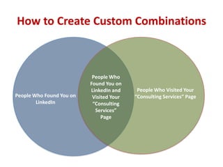 How to Create Custom Combinations



                           People Who
                          Found You on
                          LinkedIn and     People Who Visited Your
People Who Found You on    Visited Your   “Consulting Services” Page
        LinkedIn           “Consulting
                            Services”
                               Page
 