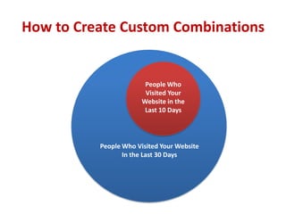 How to Create Custom Combinations


                        People Who
                        Visited Your
                       Website in the
                        Last 10 Days




          People Who Visited Your Website
                 In the Last 30 Days
 