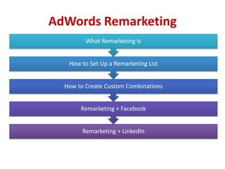 AdWords Remarketing
         What Remarketing Is


   How to Set Up a Remarketing List


  How to Create Custom Combinations


       Remarketing + Facebook


        Remarketing + LinkedIn
 