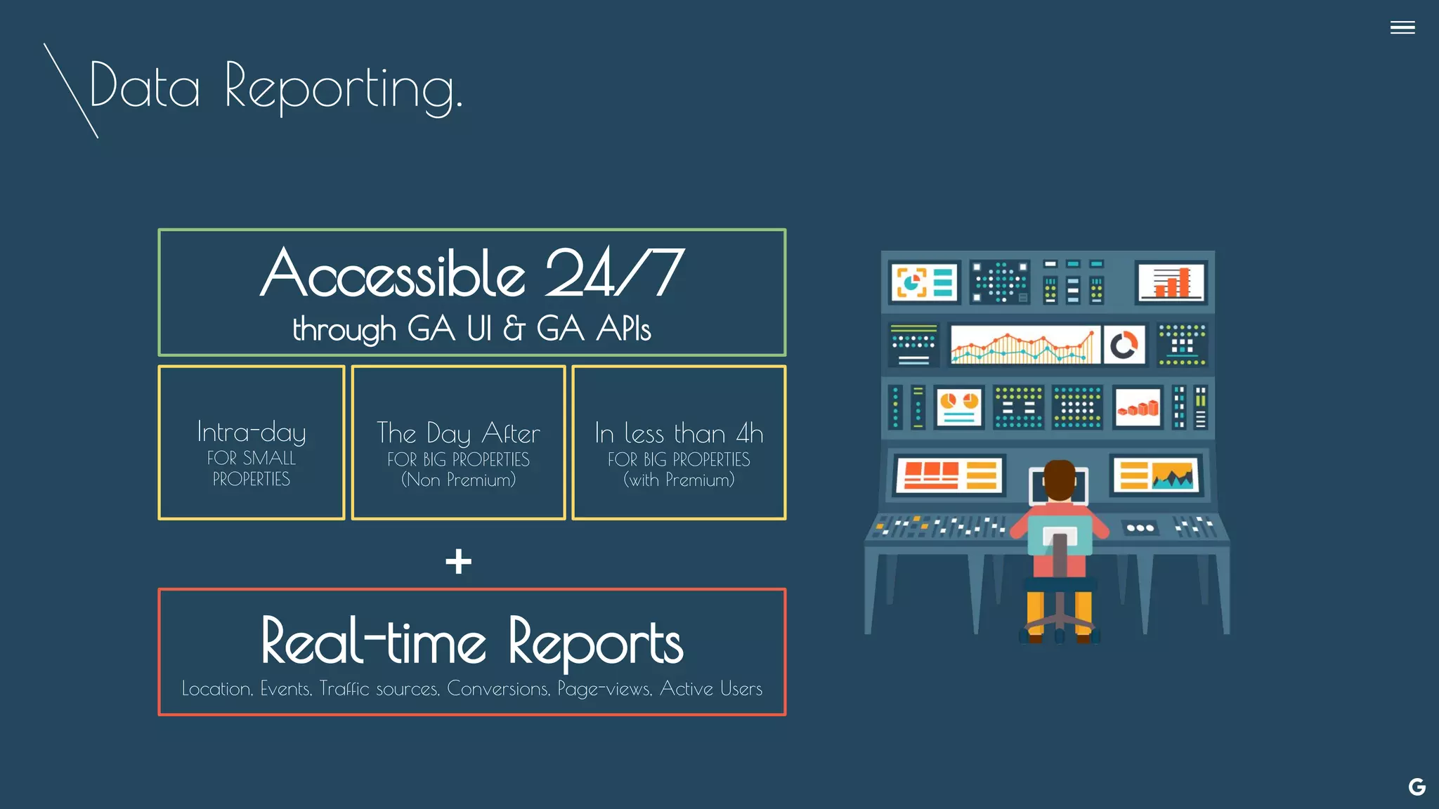 Data Reporting.
Accessible 24/7
through GA UI & GA APIs
Intra-day
FOR SMALL
PROPERTIES
The Day After
FOR BIG PROPERTIES
(Non Premium)
In less than 4h
FOR BIG PROPERTIES
(with Premium)
--
Real-time Reports
Location, Events, Traffic sources, Conversions, Page-views, Active Users
+
 