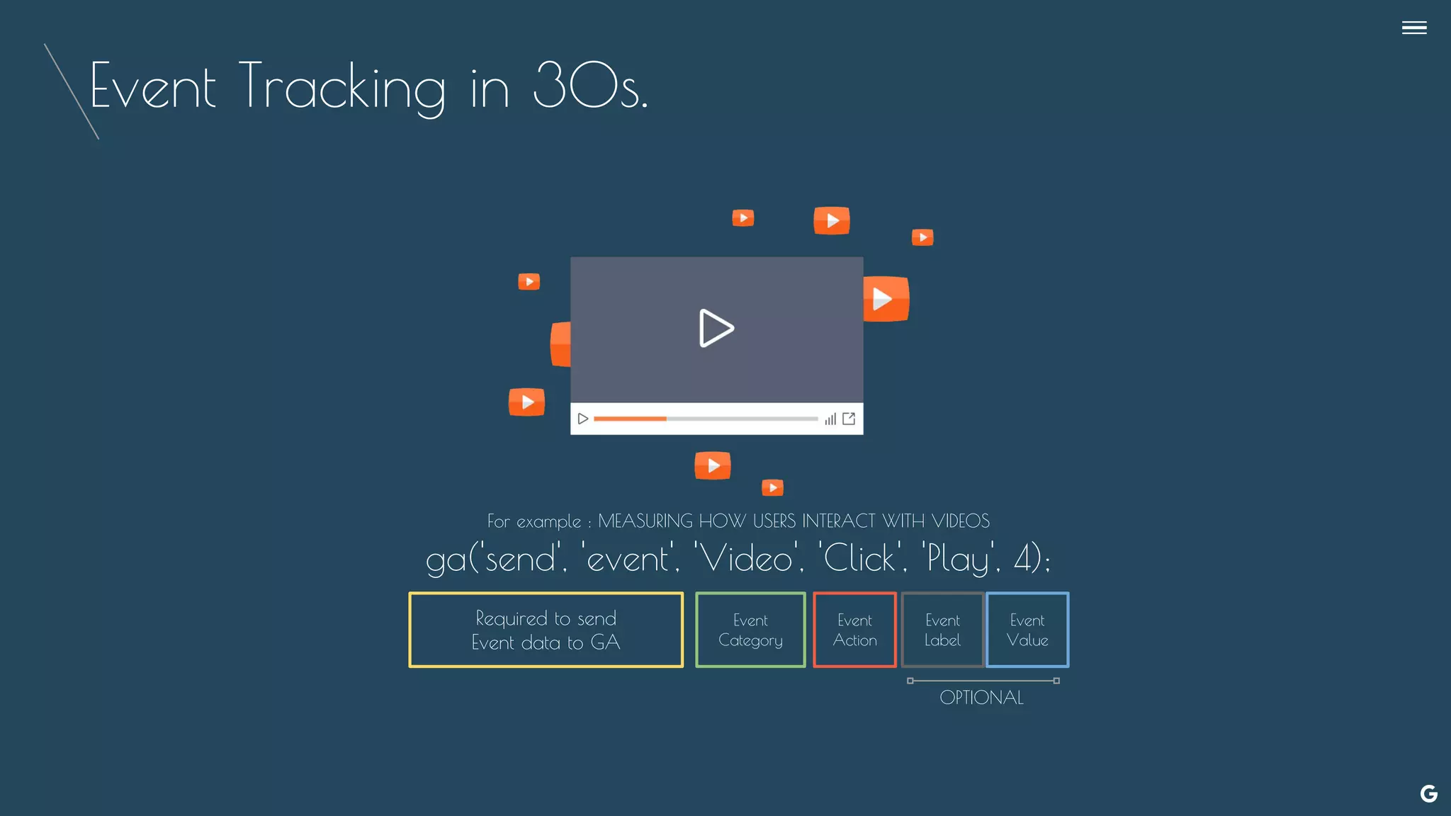 Event Tracking in 30s.
For example : MEASURING HOW USERS INTERACT WITH VIDEOS
ga('send', 'event', 'Video', 'Click', 'Play', 4);
Required to send
Event data to GA
Event
Category
Event
Action
Event
Label
Event
Value
OPTIONAL
--
 