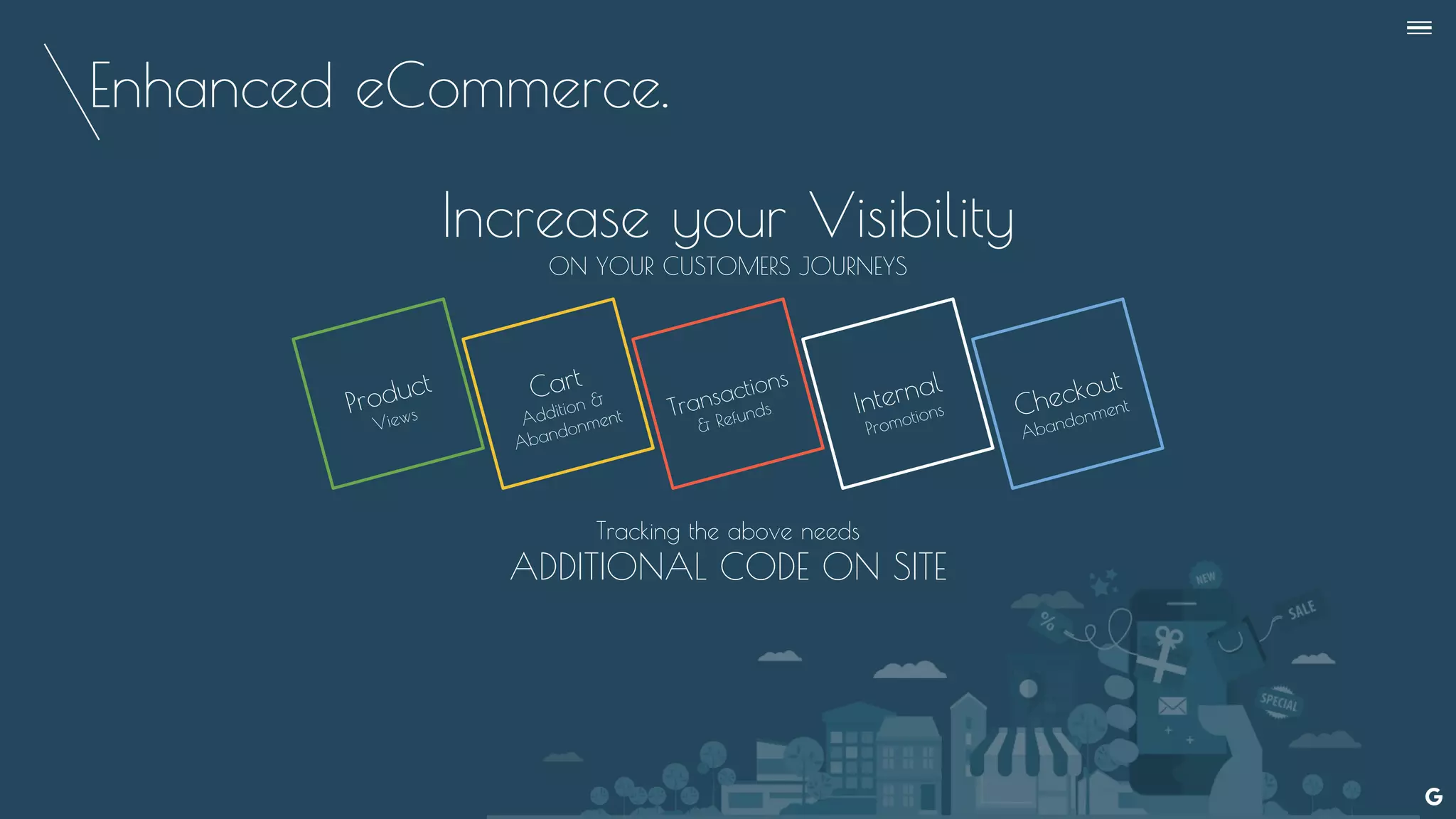 Enhanced eCommerce.
--
Increase your Visibility
ON YOUR CUSTOMERS JOURNEYS
Product
Views
Cart
Addition &
Abandonment Transactions
& Refunds Internal
Promotions Checkout
Abandonment
Tracking the above needs
ADDITIONAL CODE ON SITE
 