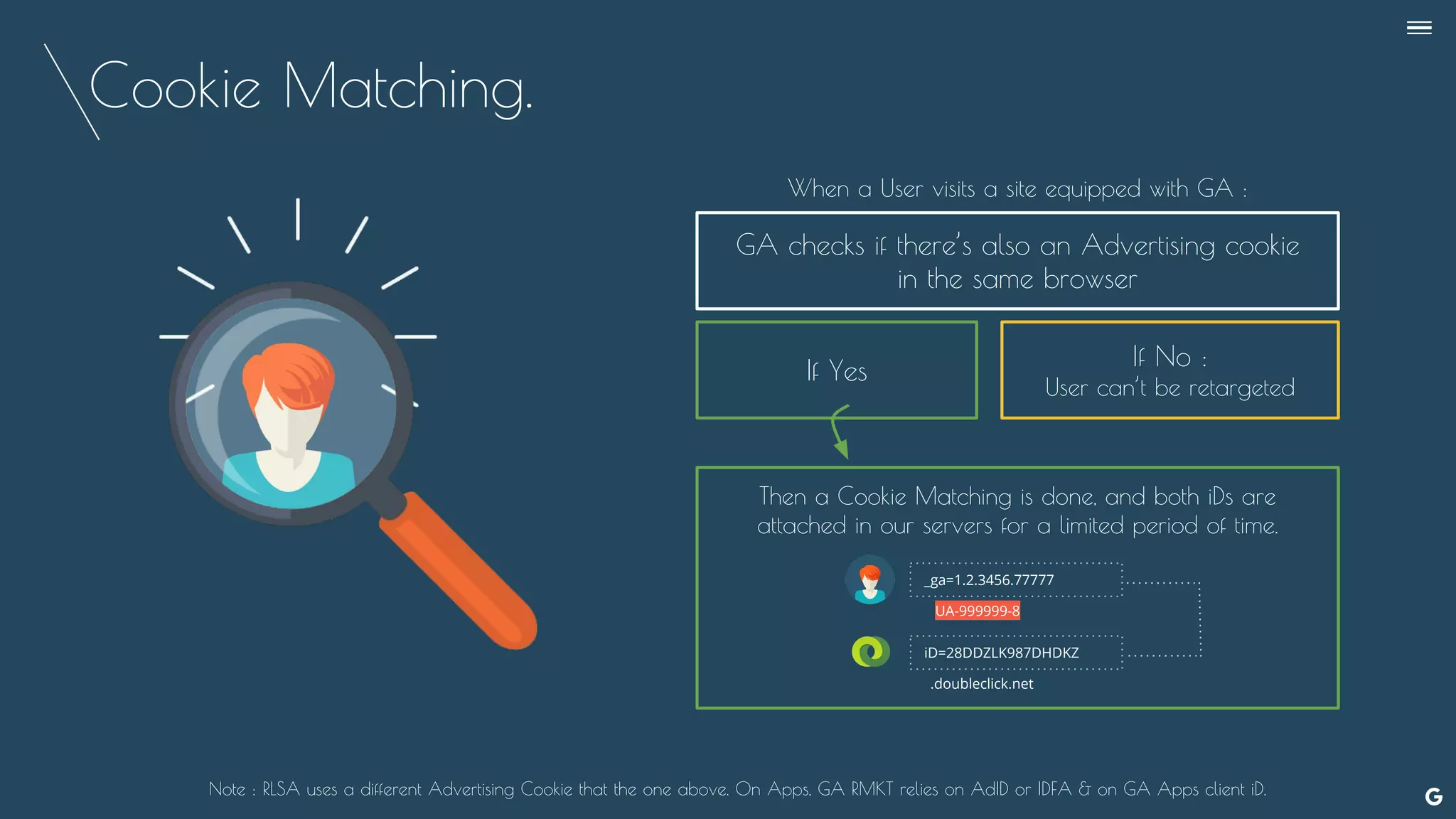 Cookie Matching.
_ga=1.2.3456.77777
When a User visits a site equipped with GA :
GA checks if there’s also an Advertising cookie
in the same browser
If Yes
Then a Cookie Matching is done, and both iDs are
attached in our servers for a limited period of time.
UA-999999-8
If No :
User can’t be retargeted
iD=28DDZLK987DHDKZ
.doubleclick.net
Note : RLSA uses a different Advertising Cookie that the one above. On Apps, GA RMKT relies on AdID or IDFA & on GA Apps client iD.
--
 