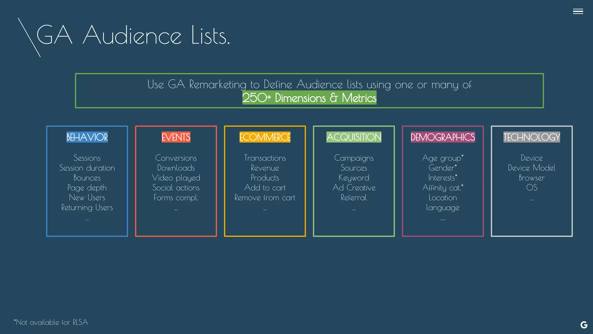 GA Audience Lists.
Use GA Remarketing to Define Audience lists using one or many of
250+ Dimensions & Metrics
--
*Not available for RLSA
BEHAVIOR
Sessions
Session duration
Bounces
Page depth
New Users
Returning Users
...
EVENTS
Conversions
Downloads
Video played
Social actions
Forms compl.
...
ECOMMERCE
Transactions
Revenue
Products
Add to cart
Remove from cart
...
ACQUISITION
Campaigns
Sources
Keyword
Ad Creative
Referral
...
DEMOGRAPHICS
Age group*
Gender*
Interests*
Affinity cat.*
Location
language
….
TECHNOLOGY
Device
Device Model
Browser
OS
...
 