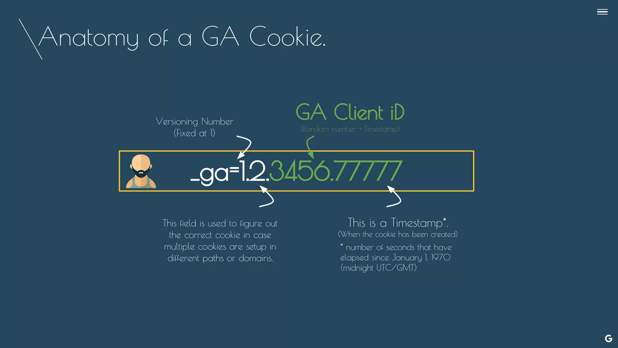 Anatomy of a GA Cookie.
_ga=1.2.3456.77777
Versioning Number
(Fixed at 1)
This field is used to figure out
the correct cookie in case
multiple cookies are setup in
different paths or domains.
This is a Timestamp*.
(When the cookie has been created)
GA Client iD
(Random number + Timestamp)
* number of seconds that have
elapsed since January 1, 1970
(midnight UTC/GMT)
--
 